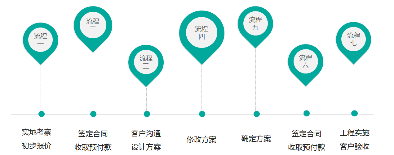 服務流程.png